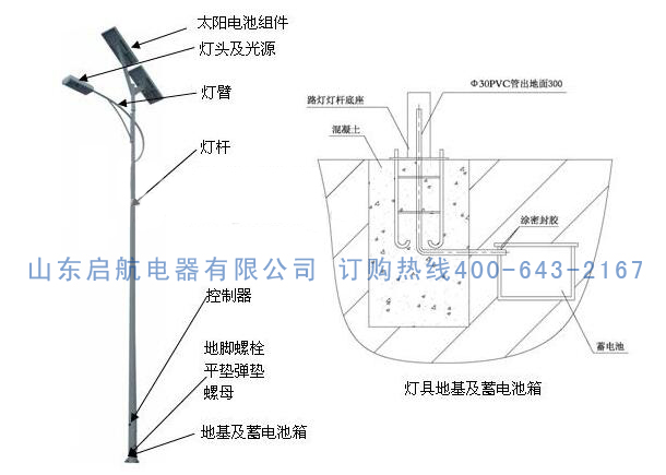 太阳能led路灯安装2.jpg